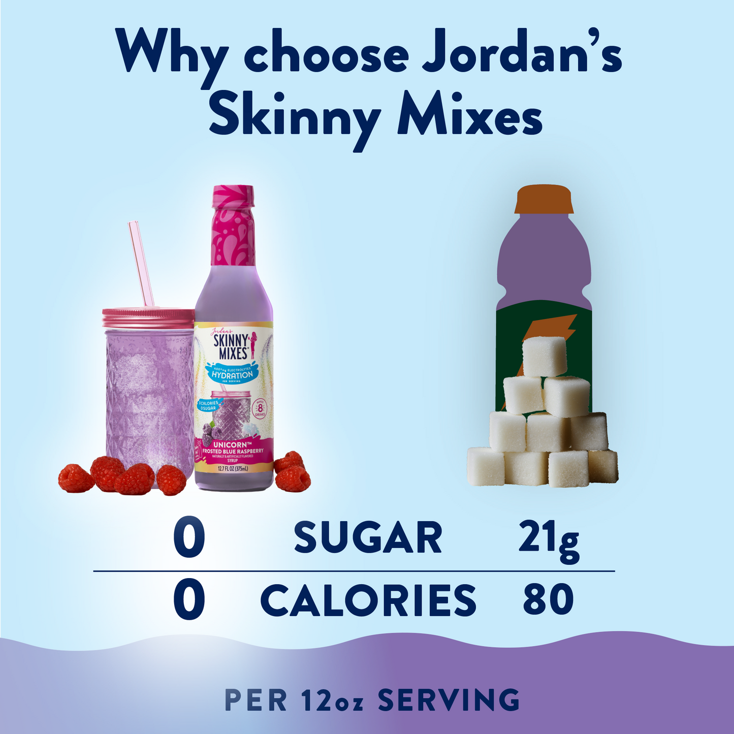 Sugar Free Unicorn Hydration Syrup with Electrolytes 375 ml